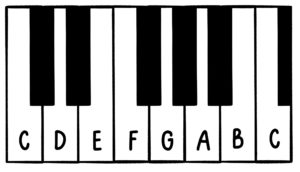 A keyboard showing the notes